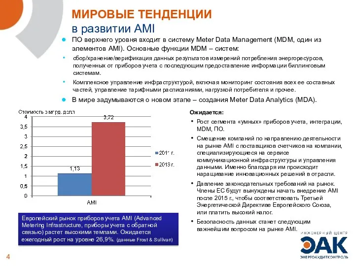 МИРОВЫЕ ТЕНДЕНЦИИ в развитии AMI Ожидается: Рост сегмента «умных» приборов учета,