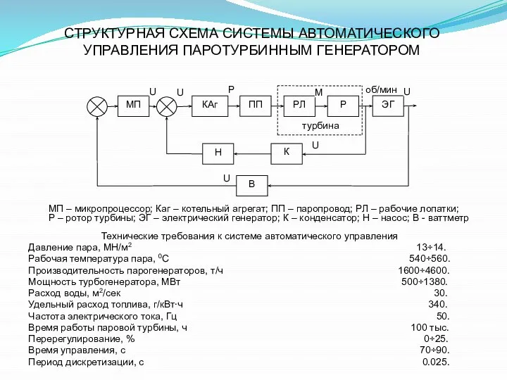 СТРУКТУРНАЯ СХЕМА СИСТЕМЫ АВТОМАТИЧЕСКОГО УПРАВЛЕНИЯ ПАРОТУРБИННЫМ ГЕНЕРАТОРОМ Технические требования к системе