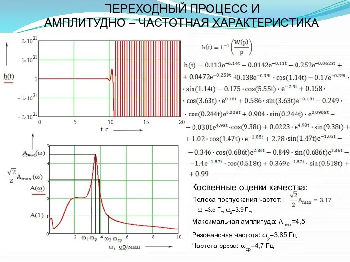 ПЕРЕХОДНЫЙ ПРОЦЕСС И АМПЛИТУДНО – ЧАСТОТНАЯ ХАРАКТЕРИСТИКА Косвенные оценки качества: ω1=3.5