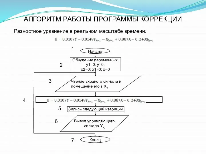 АЛГОРИТМ РАБОТЫ ПРОГРАММЫ КОРРЕКЦИИ Разностное уравнение в реальном масштабе времени: 1