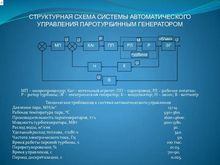 СТРУКТУРНАЯ СХЕМА СИСТЕМЫ АВТОМАТИЧЕСКОГО УПРАВЛЕНИЯ ПАРОТУРБИННЫМ ГЕНЕРАТОРОМ Технические требования к системе