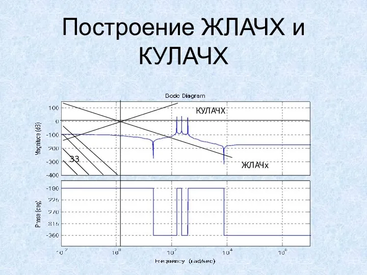 Построение ЖЛАЧХ и КУЛАЧХ ЗЗ ЖЛАЧх КУЛАЧХ