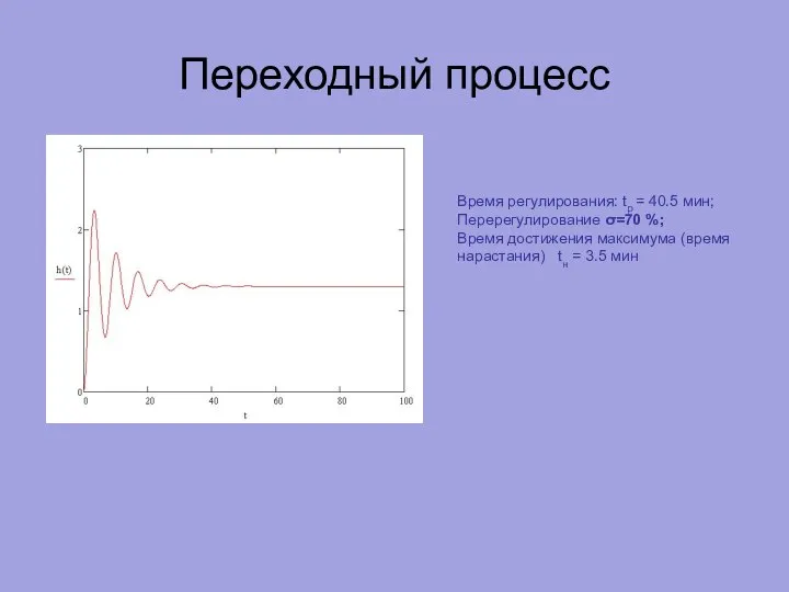 Переходный процесс Время регулирования: tр = 40.5 мин; Перерегулирование σ=70 %;