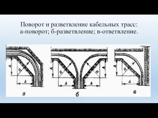 Поворот и разветвление кабельных трасс: а-поворот; б-разветвление; в-ответвление.