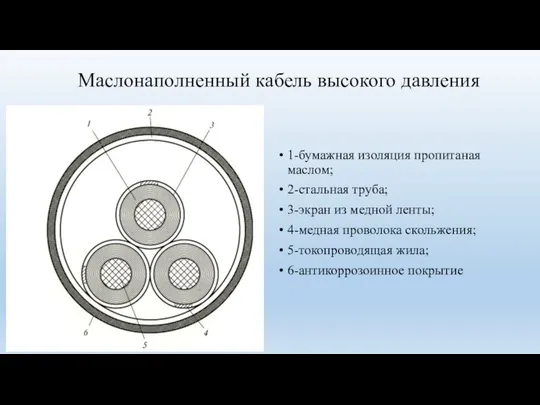 Маслонаполненный кабель высокого давления 1-бумажная изоляция пропитаная маслом; 2-стальная труба; 3-экран