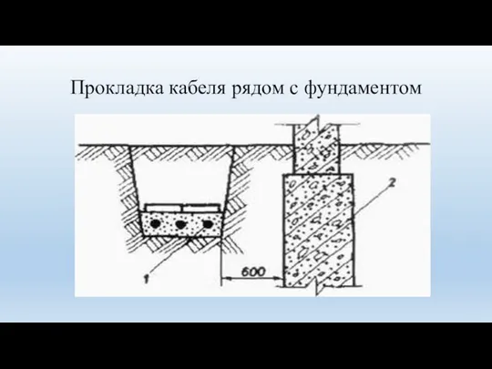 Прокладка кабеля рядом с фундаментом