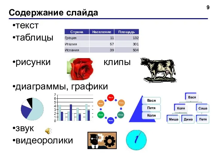 Содержание слайда текст таблицы рисунки клипы диаграммы, графики звук видеоролики