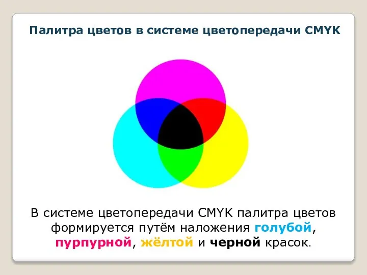 Палитра цветов в системе цветопередачи CMYK В системе цветопередачи CMYK палитра