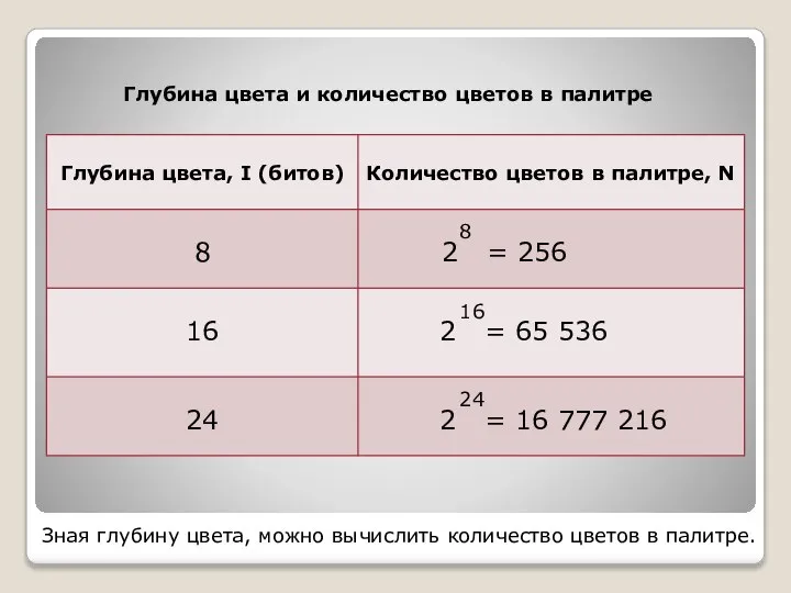 Зная глубину цвета, можно вычислить количество цветов в палитре. 8 16