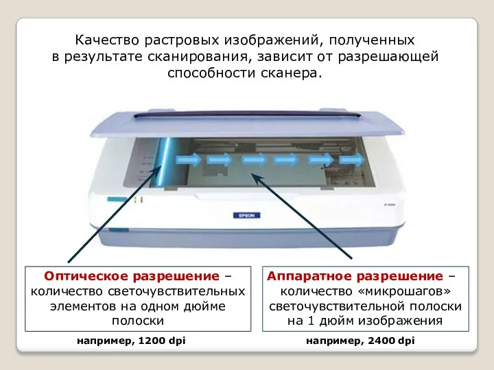 Качество растровых изображений, полученных в результате сканирования, зависит от разрешающей способности