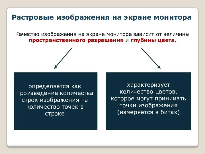 Растровые изображения на экране монитора Качество изображения на экране монитора зависит