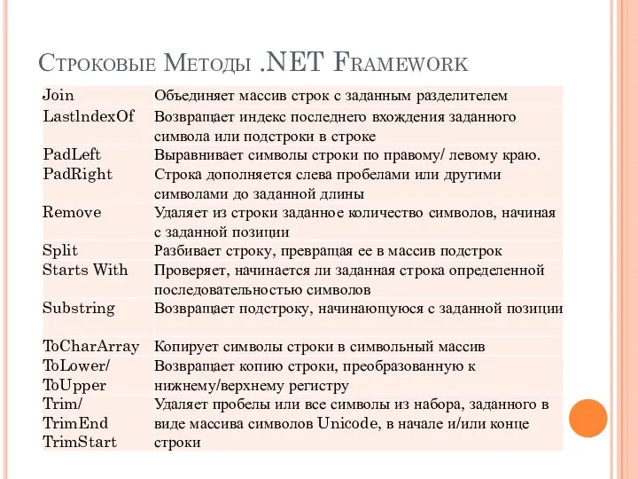 Строковые Методы .NET Framework