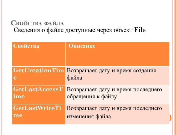 Свойства файла Сведения о файле доступные через объект File