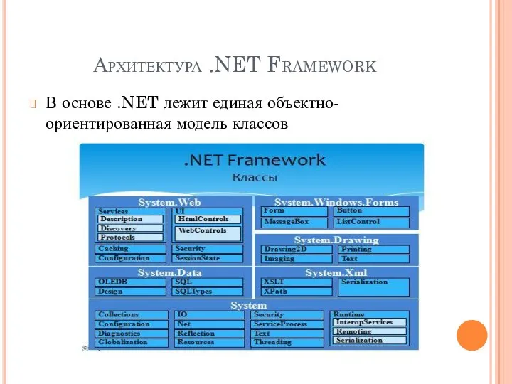 Архитектура .NET Framework В основе .NET лежит единая объектно-ориентированная модель классов