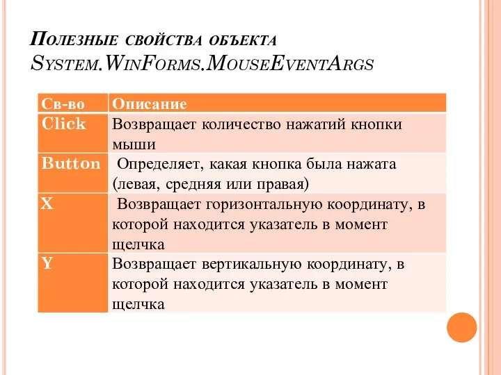 Полезные свойства объекта System.WinForms.MouseEventArgs