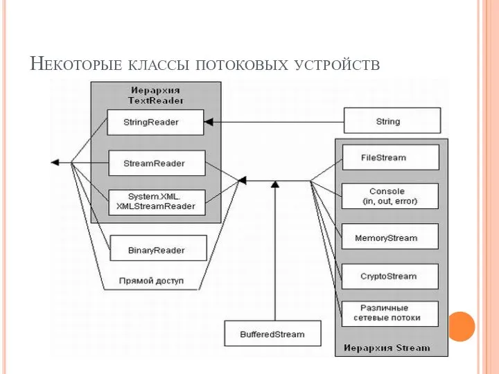 Некоторые классы потоковых устройств