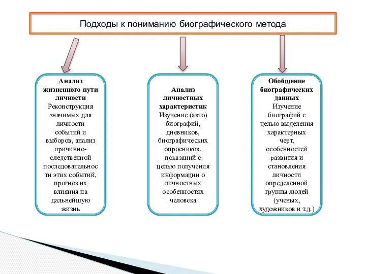 Подходы к пониманию биографического метода Анализ жизненного пути личности Реконструкция значимых