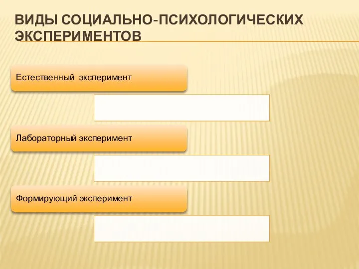 ВИДЫ СОЦИАЛЬНО-ПСИХОЛОГИЧЕСКИХ ЭКСПЕРИМЕНТОВ Естественный эксперимент Лабораторный эксперимент Формирующий эксперимент