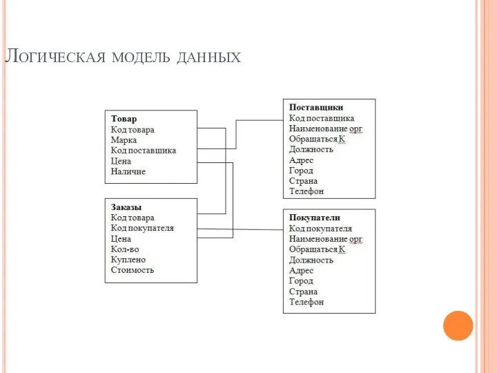 Логическая модель данных