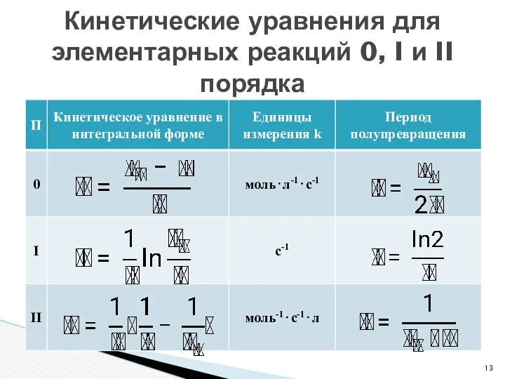 Кинетические уравнения для элементарных реакций 0, I и II порядка