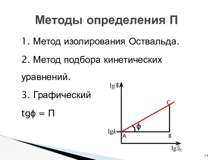 1. Метод изолирования Оствальда. 2. Метод подбора кинетических уравнений. 3. Графический