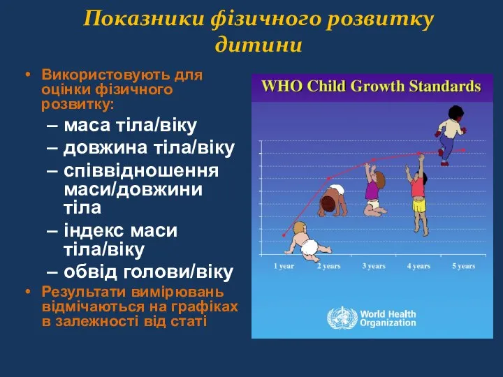 Показники фізичного розвитку дитини Використовують для оцінки фізичного розвитку: маса тіла/віку