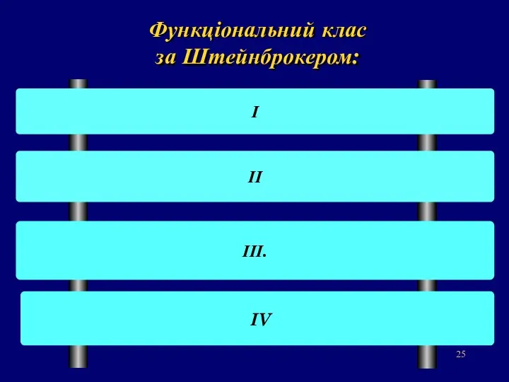 Функціональний клас за Штейнброкером: