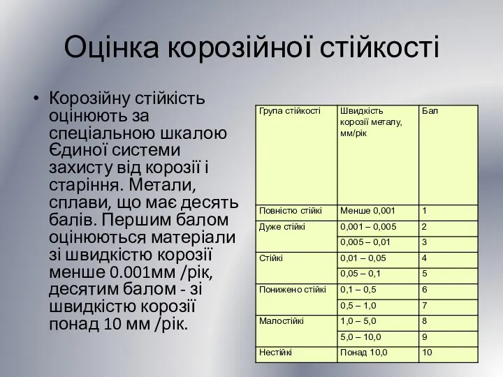 Оцінка корозійної стійкості Корозійну стійкість оцінюють за спеціальною шкалою Єдиної системи