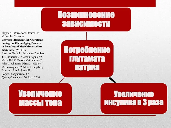 Журнал: International Journal of Molecular Sciences Статья: «Biochemical Alterations during the