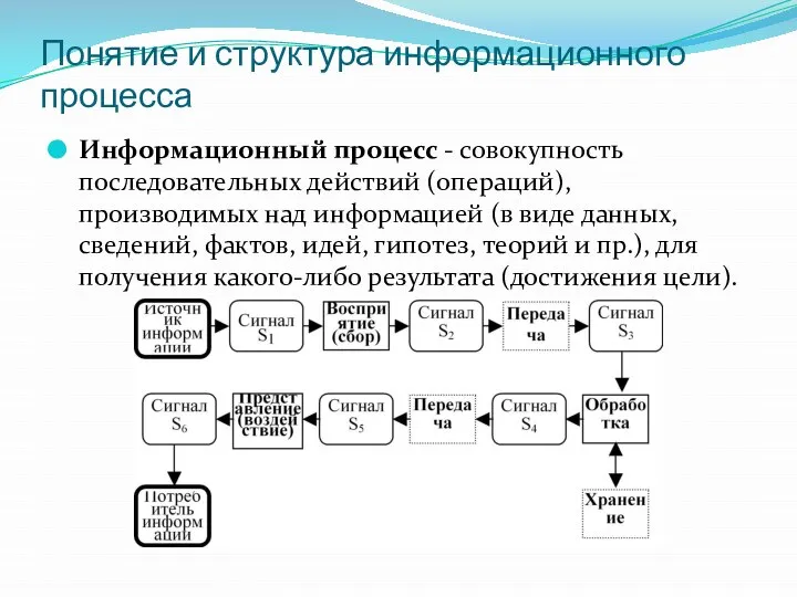 Понятие и структура информационного процесса Информационный процесс - совокупность последовательных действий