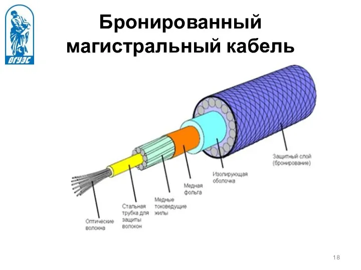 Бронированный магистральный кабель