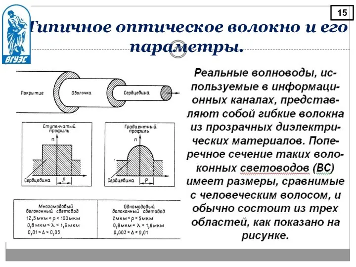 Типичное оптическое волокно и его параметры. 15