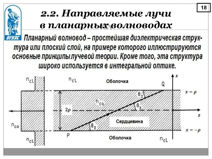 2.2. Направляемые лучи в планарных волноводах 18