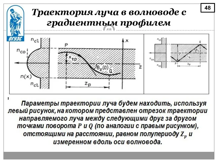 Траектория луча в волноводе с градиентным профилем 48