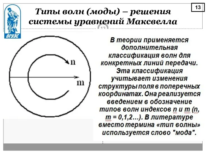 Типы волн (моды) – решения системы уравнений Максвелла 13