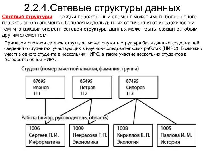 2.2.4.Сетевые структуры данных Сетевые структуры - каждый порожденный элемент может иметь