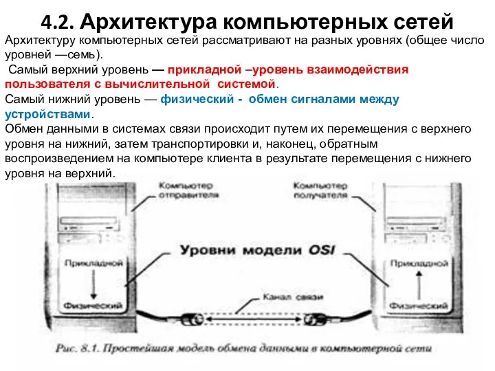 Панель быстрого доступа Панель задач Панель индикации Значок Архитектуру компьютерных сетей