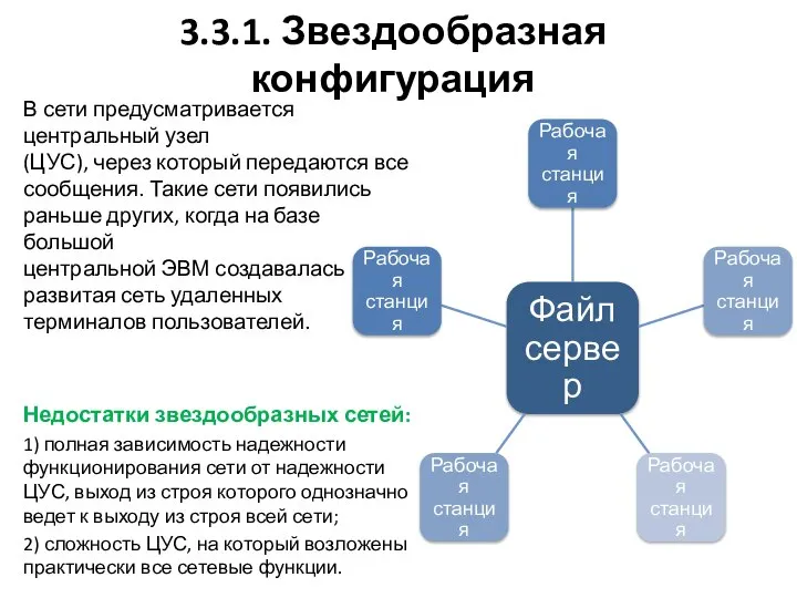 3.3.1. Звездообразная конфигурация В сети предусматрива­ется центральный узел (ЦУС), через который