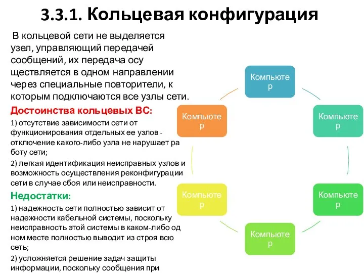 3.3.1. Кольцевая конфигурация В кольцевой сети не вы­деляется узел, управляющий передачей