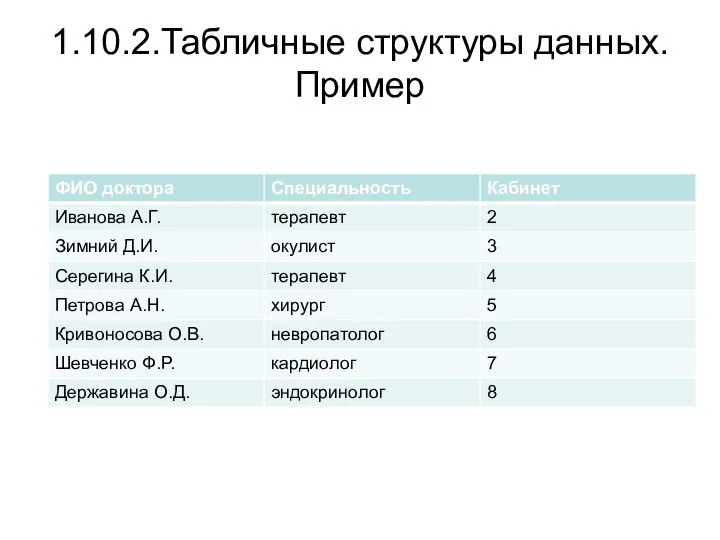 1.10.2.Табличные структуры данных. Пример