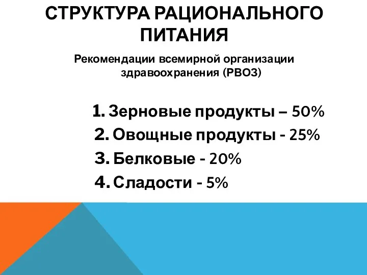 СТРУКТУРА РАЦИОНАЛЬНОГО ПИТАНИЯ Рекомендации всемирной организации здравоохранения (РВОЗ) 1. Зерновые продукты