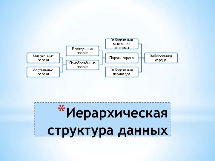 Иерархическая структура данных