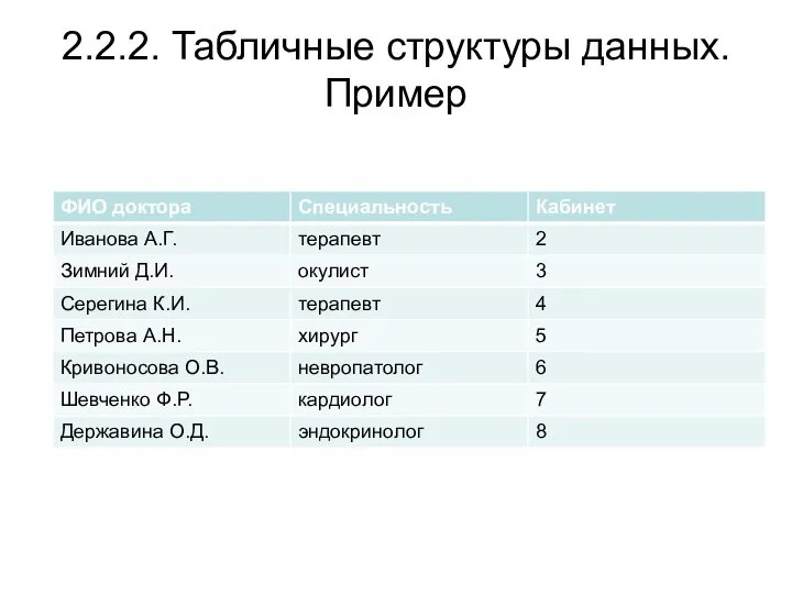 2.2.2. Табличные структуры данных. Пример