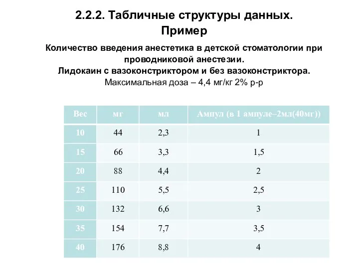 2.2.2. Табличные структуры данных. Пример Количество введения анестетика в детской стоматологии