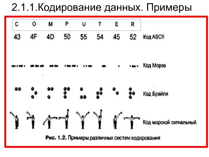 2.1.1.Кодирование данных. Примеры