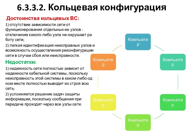 6.3.3.2. Кольцевая конфигурация Достоинства кольцевых ВС: 1) отсутствие зависимости сети от