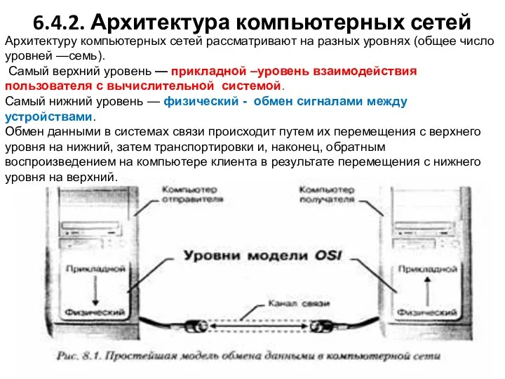 Панель быстрого доступа Панель задач Панель индикации Значок Архитектуру компьютерных сетей