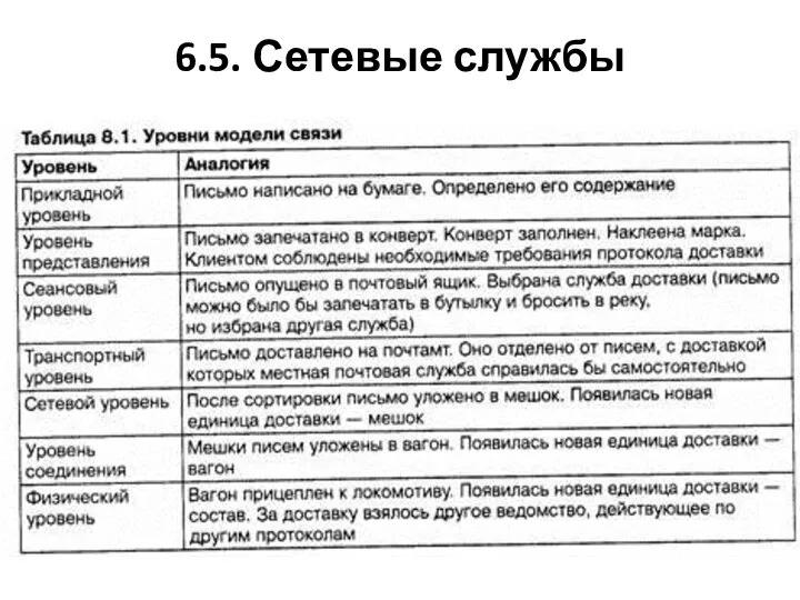 6.5. Сетевые службы