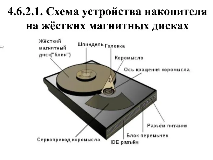 4.6.2.1. Схема устройства накопителя на жёстких магнитных дисках