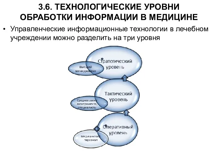 3.6. ТЕХНОЛОГИЧЕСКИЕ УРОВНИ ОБРАБОТКИ ИНФОРМАЦИИ В МЕДИЦИНЕ Управленческие информационные технологии в